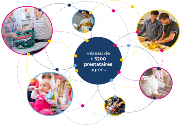 Le réseau Domiserve Chaque jour, Domiserve étend son réseau de prestaires en sélectionnant sur dossier les profils en adéquation avec nos valeurs de bienveillance, de qualité de services et d’orientation client. 1er émetteur de CESU en France, le réseau Domiserve c’est : Plus de 5200 prestataires agréés sélectionnés sur dossier